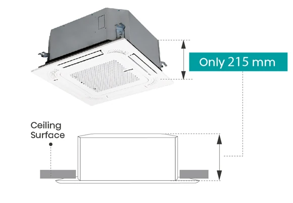 Compact Design