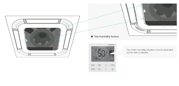 Humidity Control