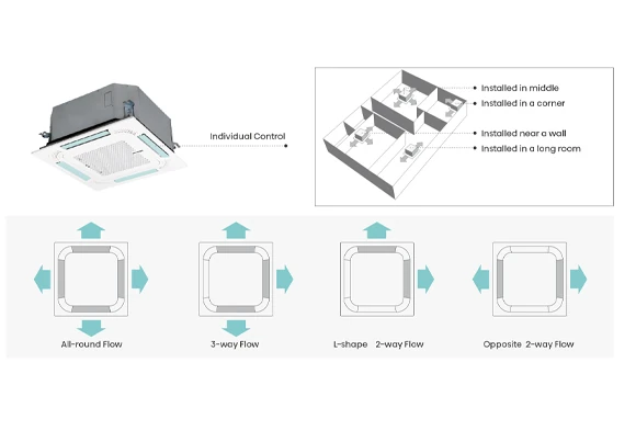 Individual Airflow Control